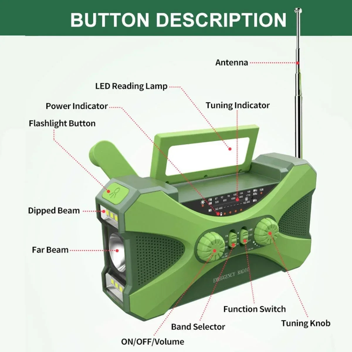Havren Hand Crank Radio – Multi-Power Emergency Device with NOAA Alerts 2