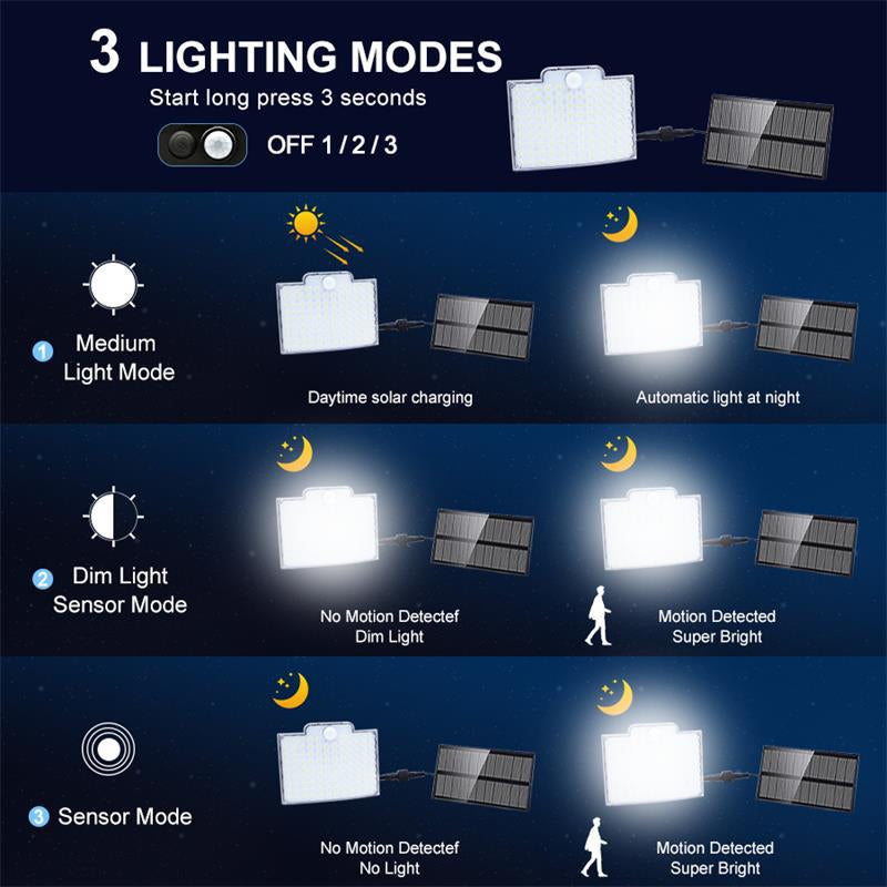 Luma Outdoor Solar Light – Energy-Efficient Motion Sensor Illumination 2